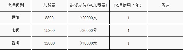廣州森美建材區域代理加盟流程