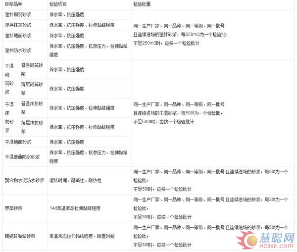 預拌砂漿進場檢驗項目和檢驗批量